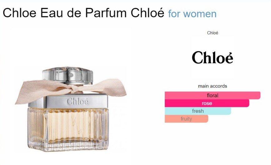 Chloe Les Mini Chloe 20ml
