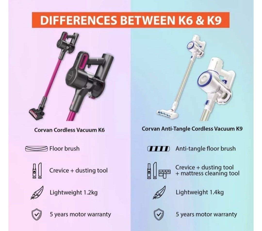 Corvan cordless vacuum wireless cleaner k6/k6s, TV & Home Appliances