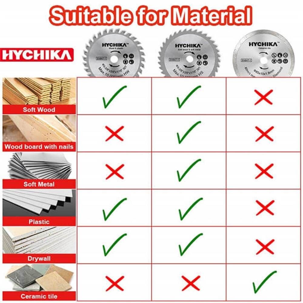Hychika Mini Circular Saw with Saw Blades, Furniture  Home Living, Home  Improvement  Organisation, Home Improvement Tools  Accessories on  Carousell