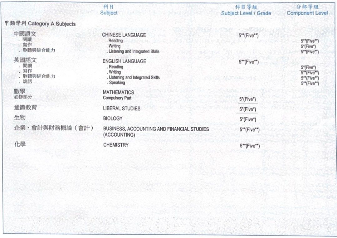 補習中大環球醫學學生九龍傳統女名校女導師, 興趣及遊戲, 書本& 文具, 教科書- Carousell