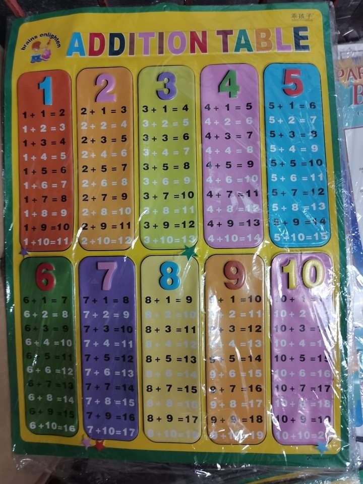 CHART LEARNING FOR KIDS AND TODDLER on Carousell