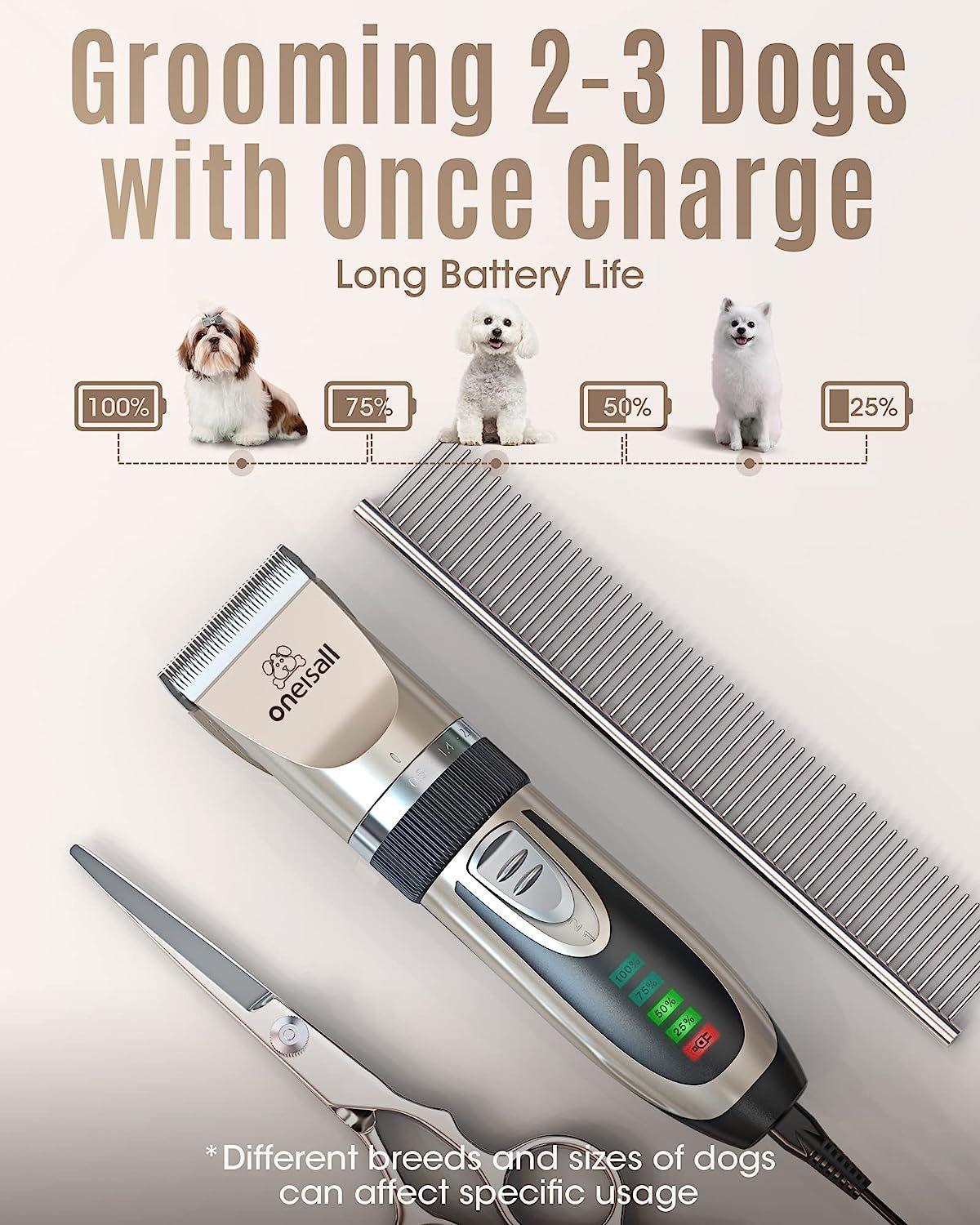 oneisall Dog Clippers Low Noise 2 Speed Quiet Dog Grooming Kit