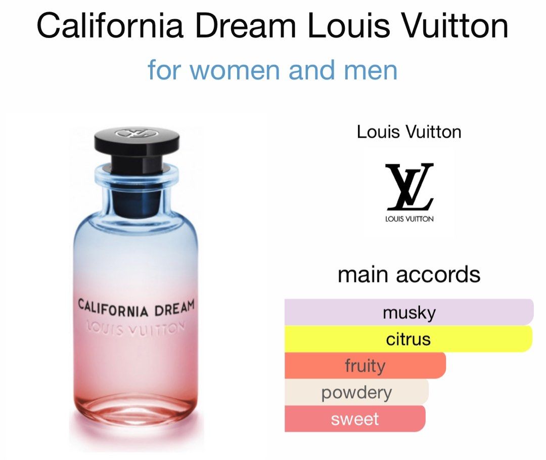 LOUIS VUITTON CALIFORNIA DREAM Eau De Parfum for Women & Men