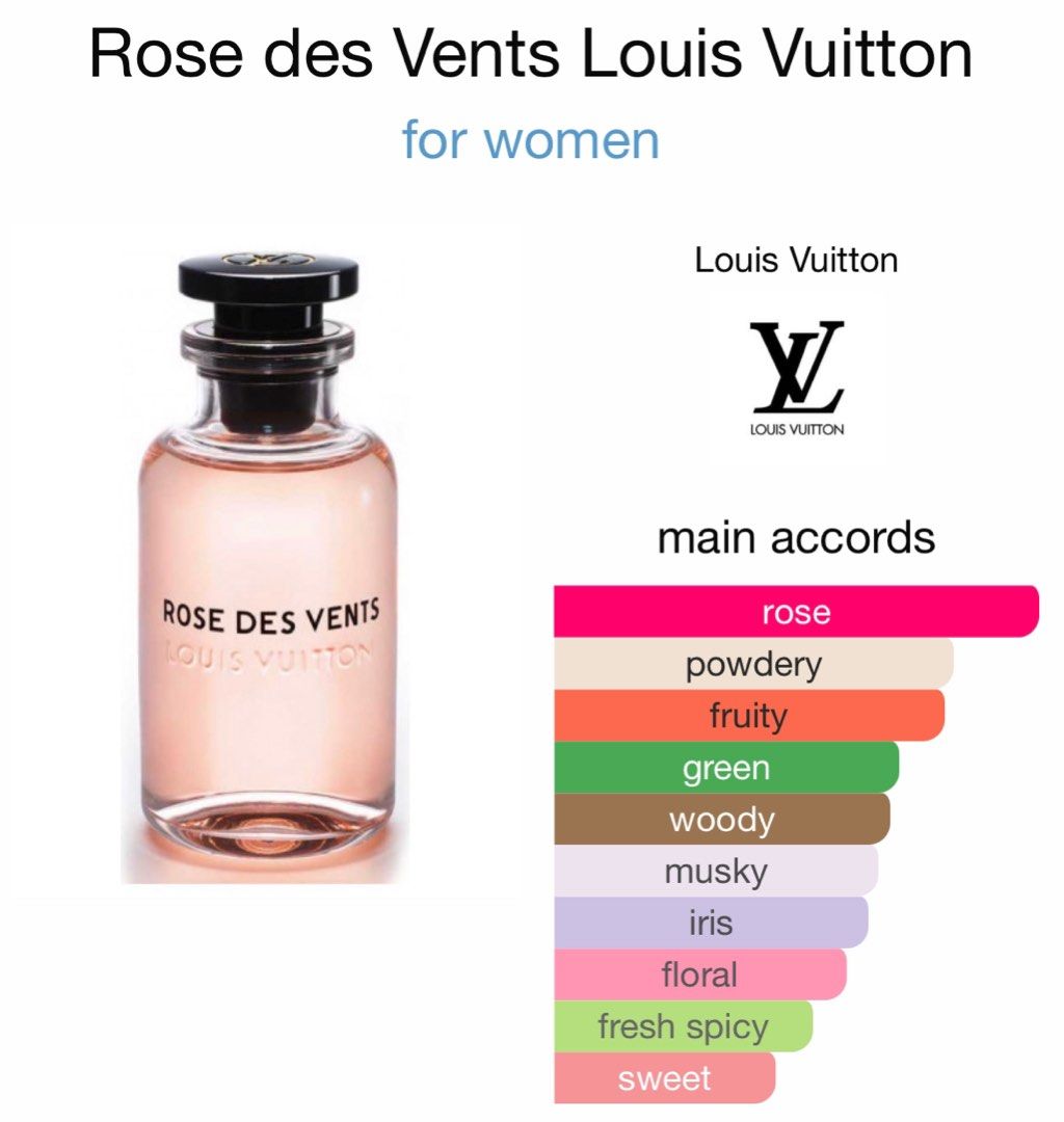 PERFUME DECANT] Louis Vuitton Rose Des Vents EDP Eau De Parfum (5ml/10ml),  Beauty & Personal Care, Fragrance & Deodorants on Carousell