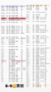 #售 8-9月高鐵 台鐵票根