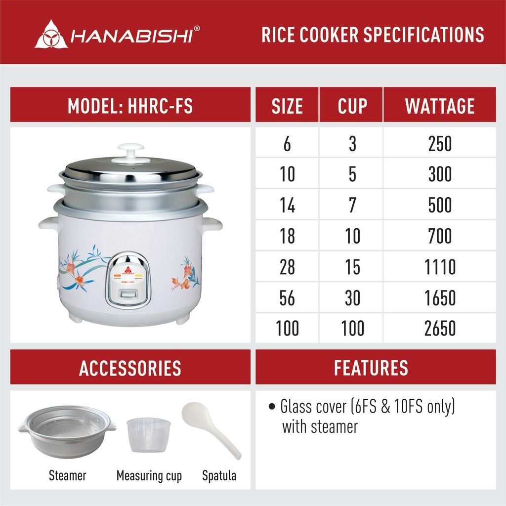 https://media.karousell.com/media/photos/products/2023/9/22/hanabishi_rice_cooker_10_l_hhr_1695391881_1d60d245_progressive
