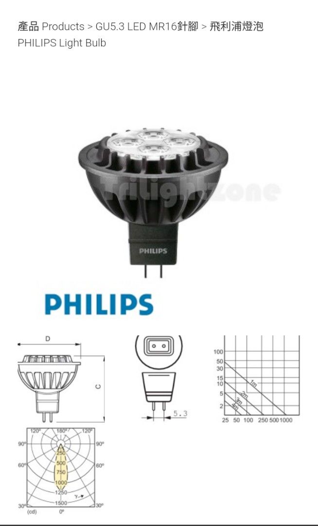 Philips Master LED MR16 7W 50W CR190