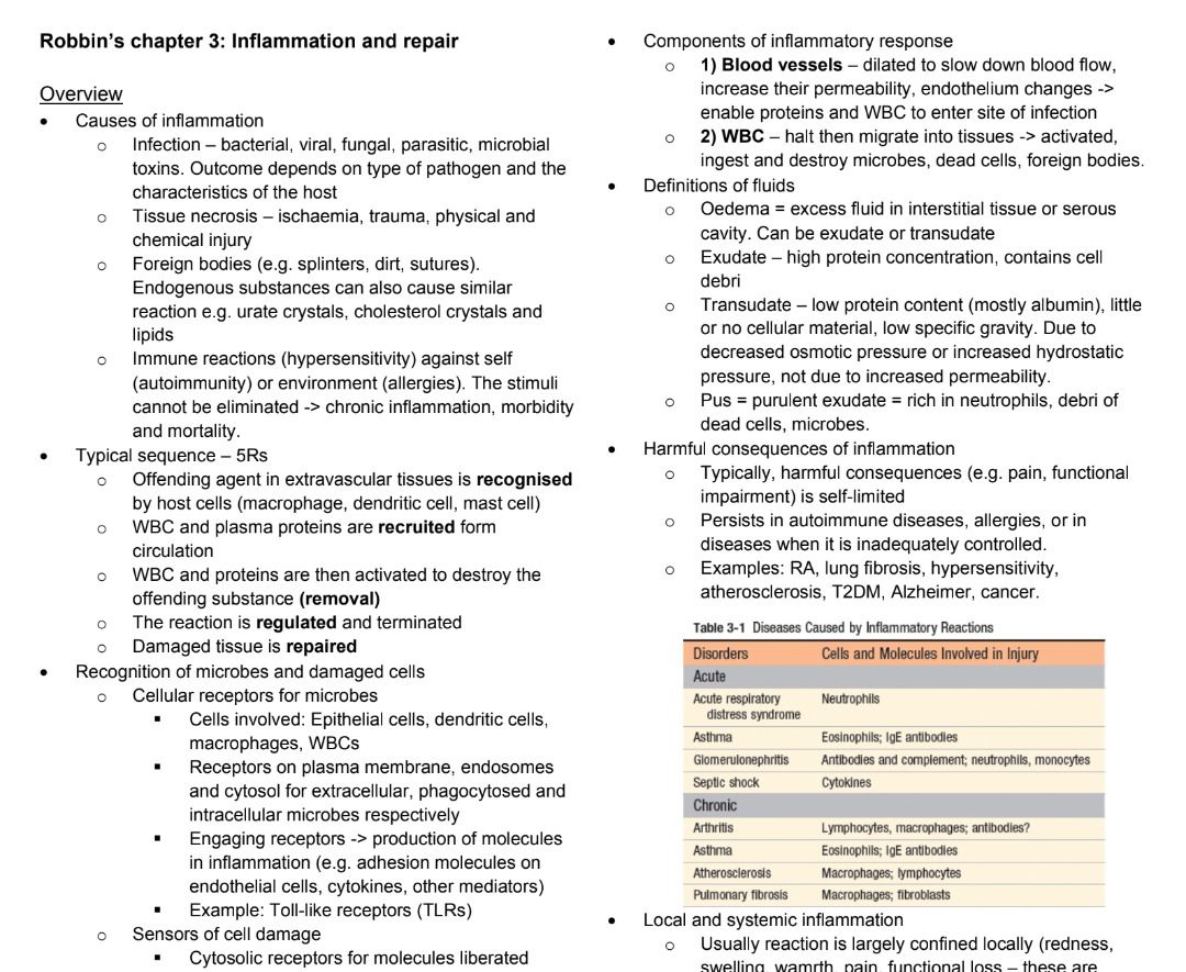 RCPA BPS Exam Basic Pathological Sciences Exam Study Guide (Category: Textbooks) located in Singapore. Submitted by books__ (Listing ID 1256418783, Image 1). Description: Study guide I prepared while preparing for the RCPA Basic Pathological Sciences Exam Includes - Summary notes for first 11 chapters of Robbin's Pathologic Basis of Disease - High yield facts & summary notes - Compilation of more than 2000 relevant pathology practice questions fr