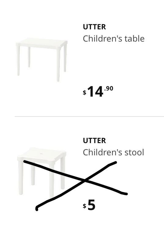 IKEA children table, Babies & Kids, Baby Nursery & Kids Furniture, Kids