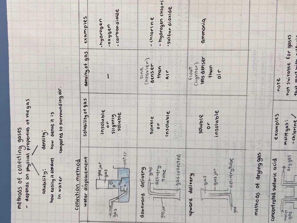 pure chemistry o level sec 3 cambridge notes raffles girl school rgs ...
