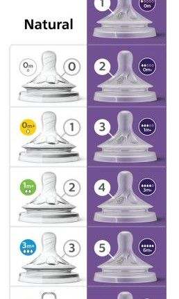 Avent bottle nipple deals size 1