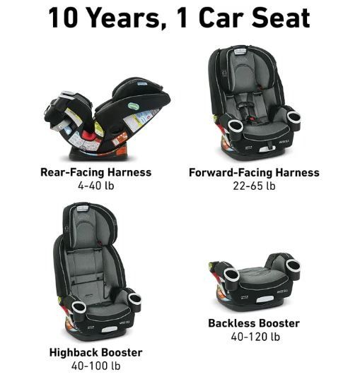 Graco 4ever 4 in 1 car seat manual 2025