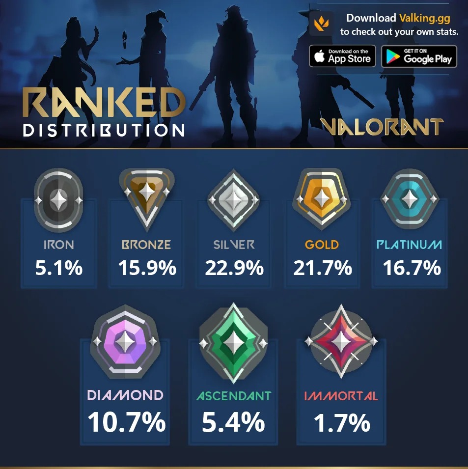 valorant-smurf-accounts-iron-bronze-sliver-gold-plat-diamond