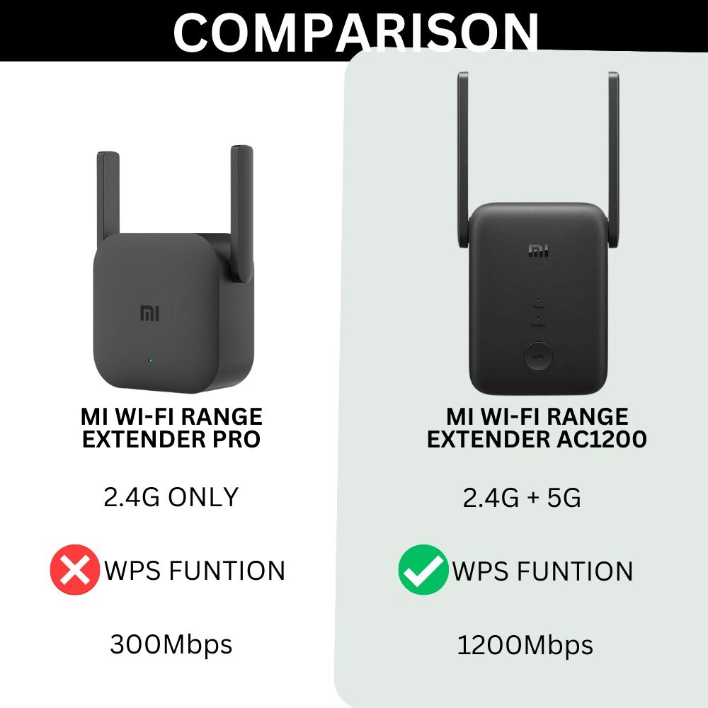 Xiaomi Mi Wi-Fi Range Extender Pro