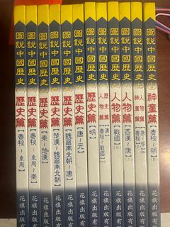由 bugbugcat (刊登 ID 1252722036，圖片 1) 提交，位於 的 (類別：)，說明：。