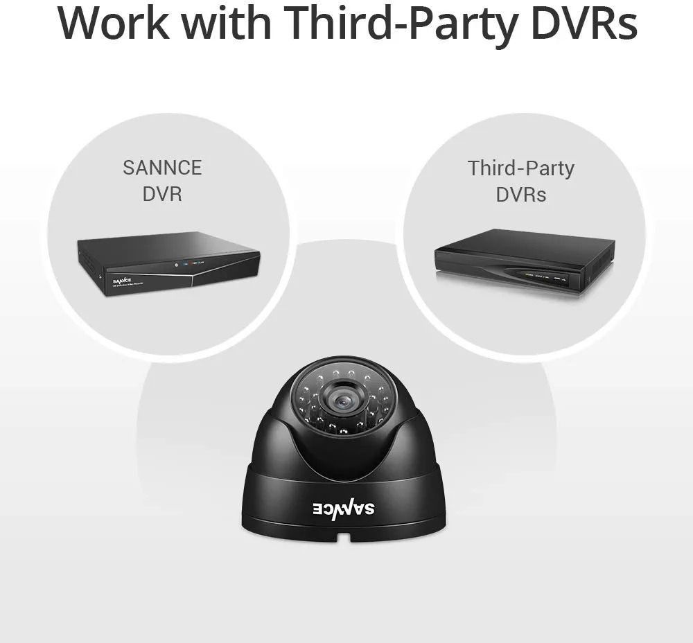 SANNCE CCTV Security Camera 1080p Dome Surveillance Camera with