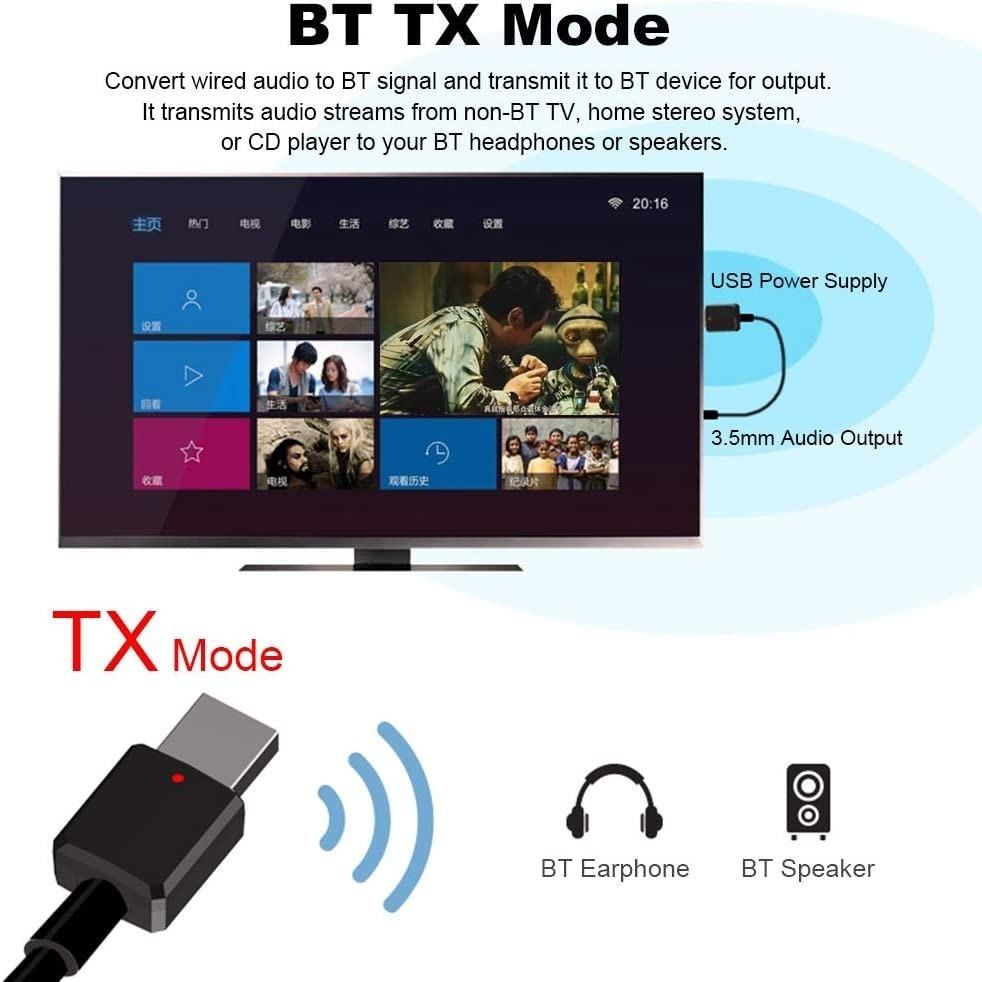 Bluetooth Transmitter for TV PC, (3.5mm, RCA, Computer USB Digital Audio)  Dual Link Wireless Audio Adapter for Headphones, Lo