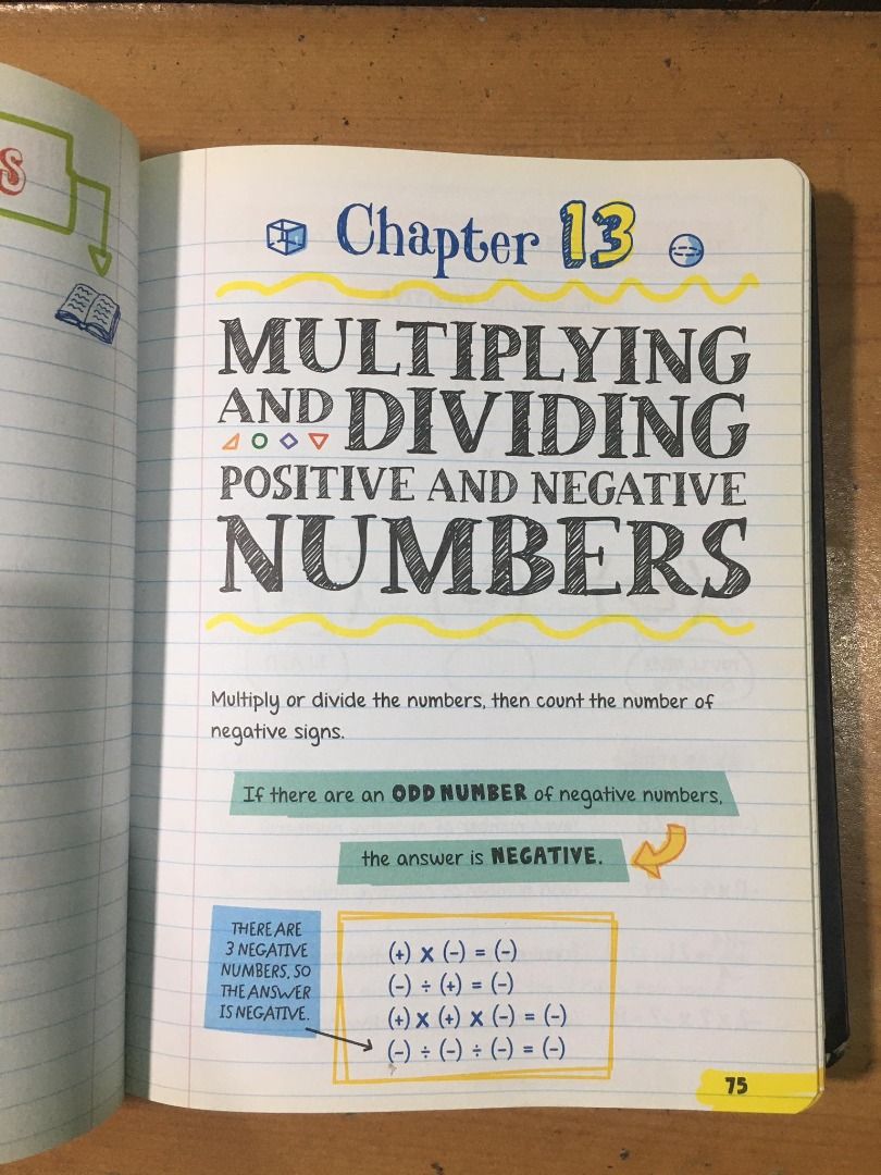 EVERYTHING YOU NEED TO ACE MATH, Hobbies & Toys, Books & Magazines ...