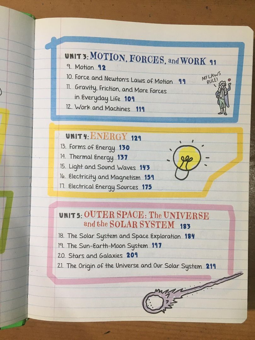 Everything You Need To Ace Science