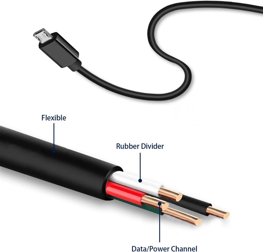 Micro USB Cable, 4.5M Extra Long Android Fast Charging Cable, High Speed Micro  Sync USB Cable Compatible for Playstation/Playstation Pro /Playstation Slim  Controllers, Samsung Galaxy S6/S7, XBOX, Nexus, Sony iPhone and More