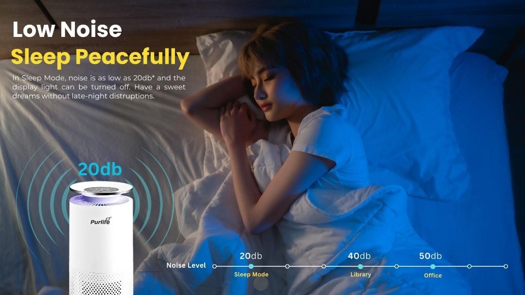 airclear 360 Certified Refurbished Air Purifier, TV & Home Appliances ...