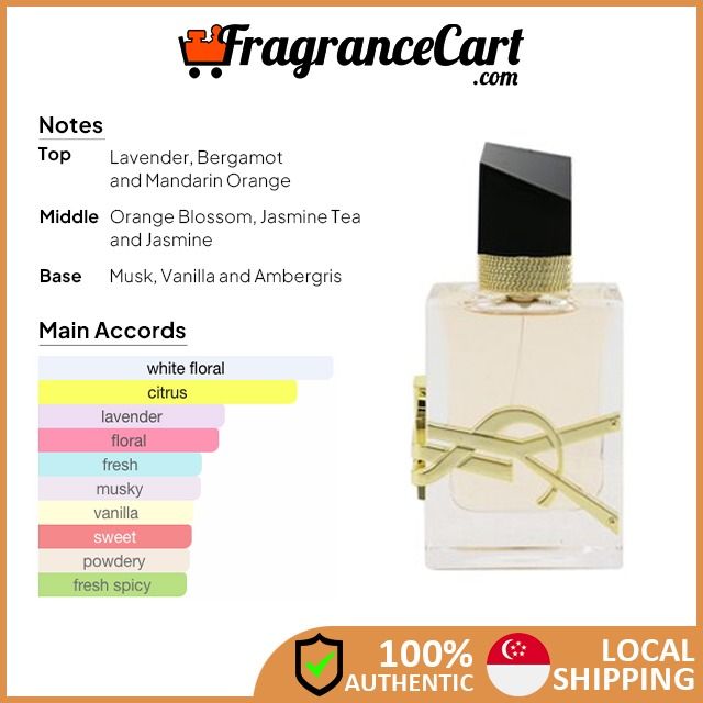 Libre EDP by Yves Saint Laurent 7.5ml Perfume Non Spray Women Miniature –  Splash Fragrance