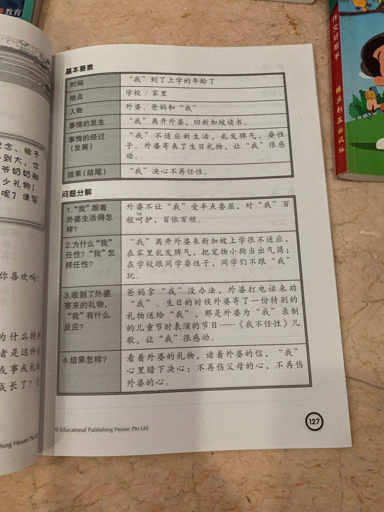 Chinese Composition Notes Chinese composition writing, Hobbies & Toys, Books & Magazines ...