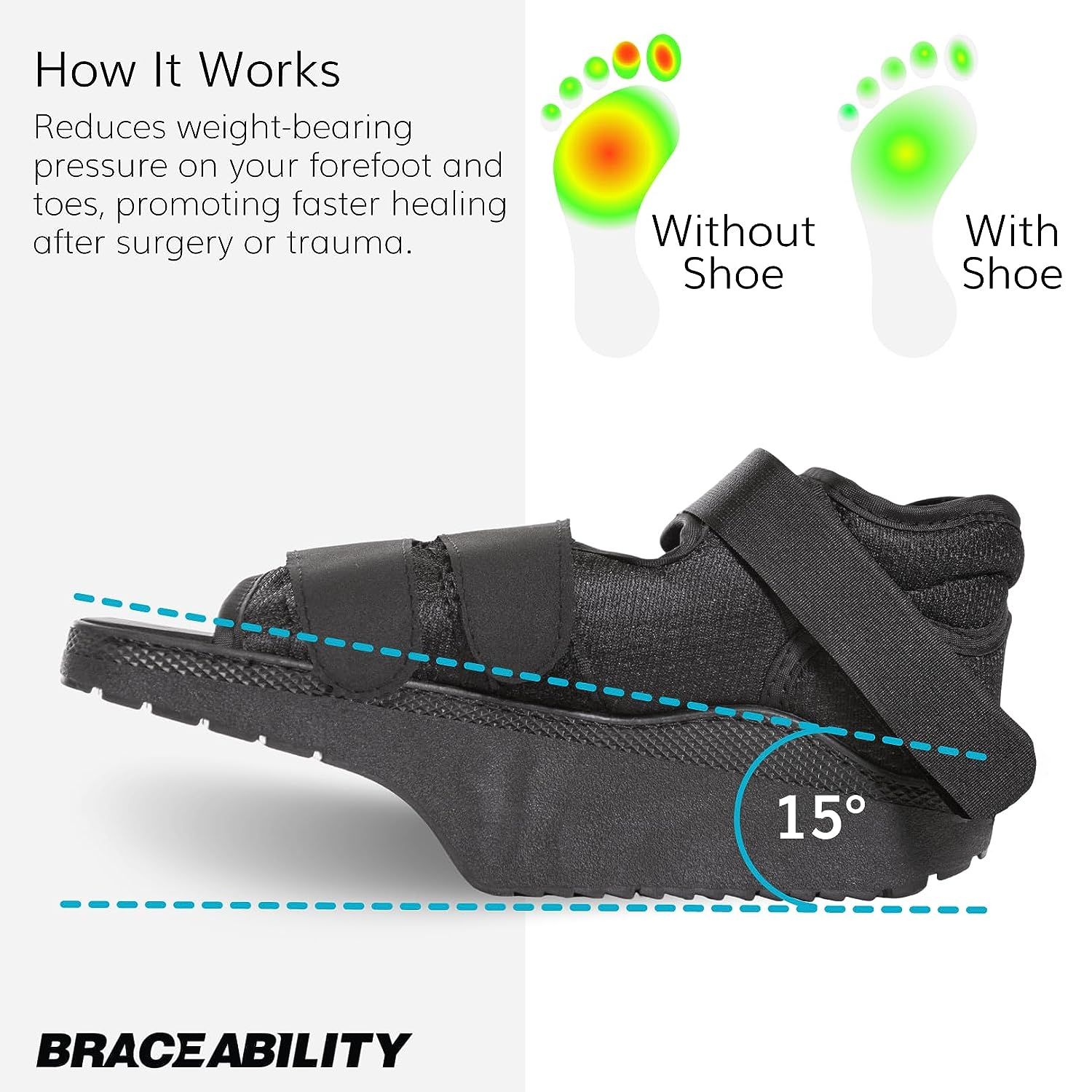 Orthowedge Forefoot OffLoading Healing Shoe NonWeight Bearing