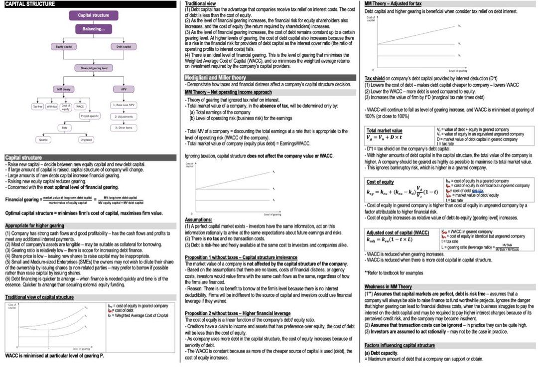[Distinction] SCAQ/SQP Business Valuation, Governance and Risk (Pass ...