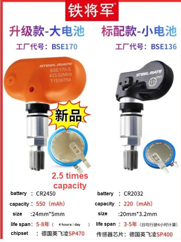 Steelmate TPMS, Car Accessories, Tyres & Rims on Carousell