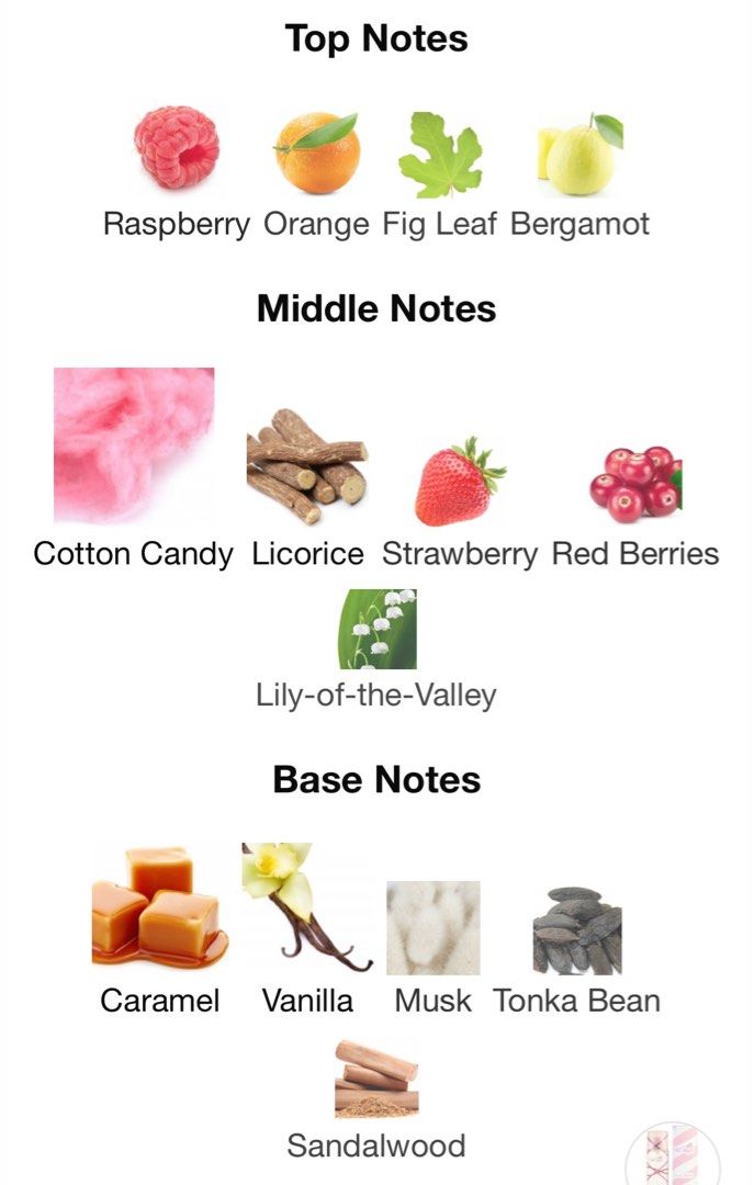 Pink Sugar Decants by Aquolina, Beauty Personal Care, Fragrance