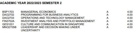 (A) NUS DAO 2702 Programming for Business Analytics (Python) Notes (Category: Assessment Books) located in Singapore. Submitted by ethanliewx (Listing ID 1278171489, Image 2). Description: - DAO 2702 under Prof. Xiong Peng - Obtained 86/100 for finals (median was around 50+) - Detailed chapter summaries of each chapter which condenses key information into 2-3 pages - Organized cheatsheets made by myself to ensure examinable information is accesib