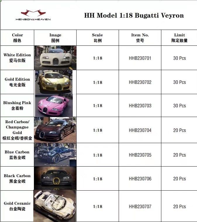 1/18 HH Bugatti Veyron (come with display case), Hobbies & Toys, Toys