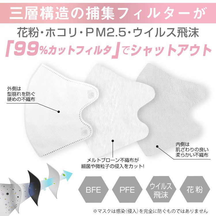 🔥日本 Fancy Sharp Mask3D立體小顏美顏M碼口罩（30個獨立包裝）62859981481474113