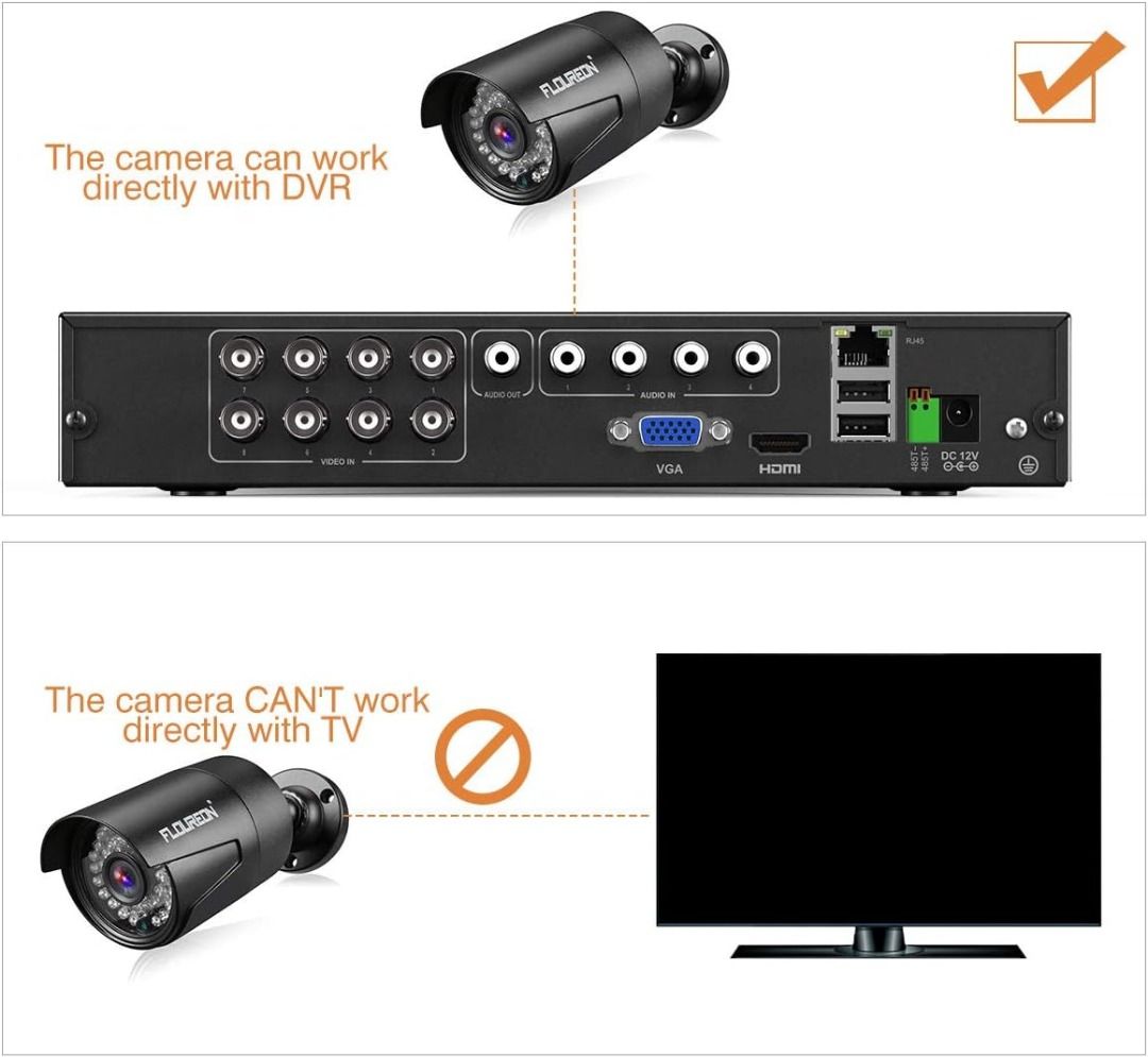 Floureon 3000tvl online