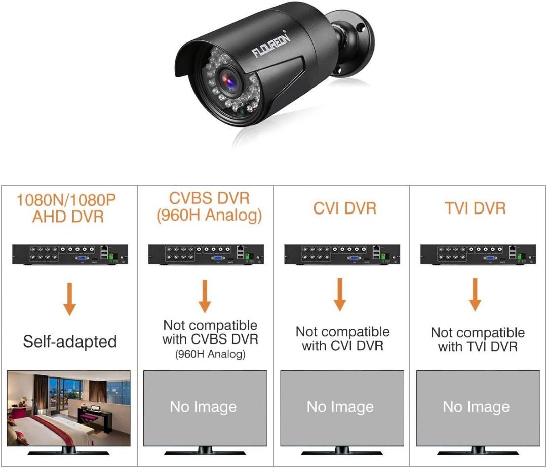Floureon 3000tvl sale