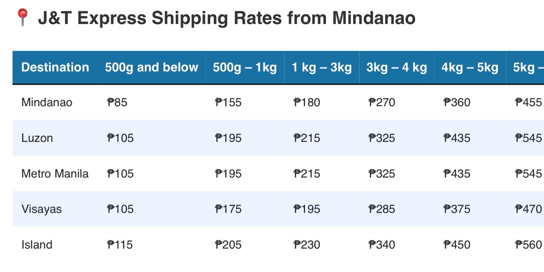J T SHIPPING RATES Announcements On Carousell J T SHIPPING RATES Announcements On Carousell