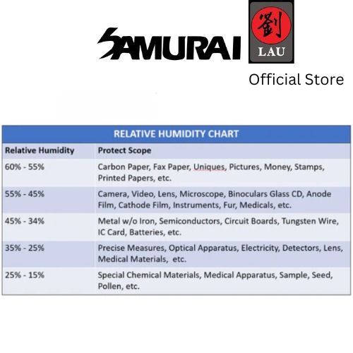 Samurai Dry Box F380 FREE Blue Silica Gel Bottle (500g) + Case62863088898691112