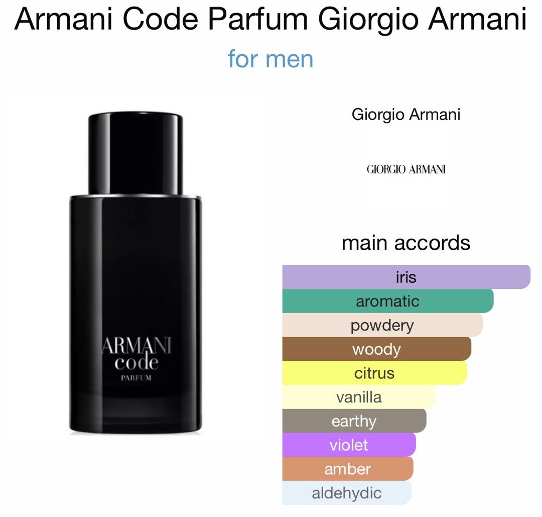 BPS 28 Dupe of Armani Code Parfum