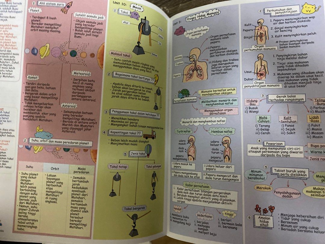 Buku Nota Ringkas Bijak Sains, Hobbies & Toys, Books & Magazines