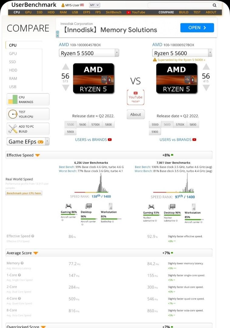 Ryzen 5 2600 vs Ryzen 5 5500 - Any Differene? 