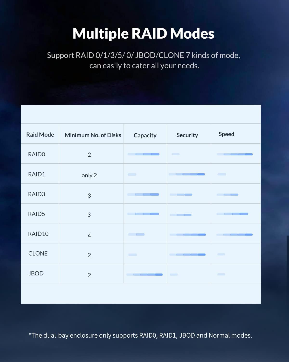 Box Esterno HDD Per Disco Rigido SATA III 3.5" USB 3.0 Con UASP - Foto 7