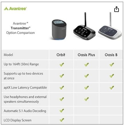 Avantree Orbit Bluetooth 5.0 Audio Transmitter for TV with 5.1 Surround ...