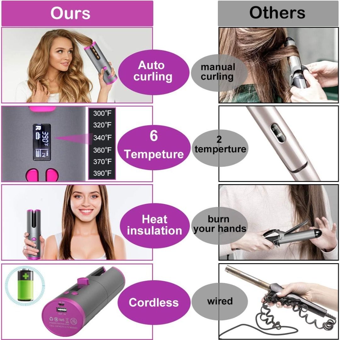 SALE Cordless Hair Curler Automatic Curling Iron with 6 Adjustable Temperature Auto Rotating Ceramic Barrel Hair Curler Fast Heating Portable USB Rechargeable Beach Waves Curling Iron Wand Beauty Pers...