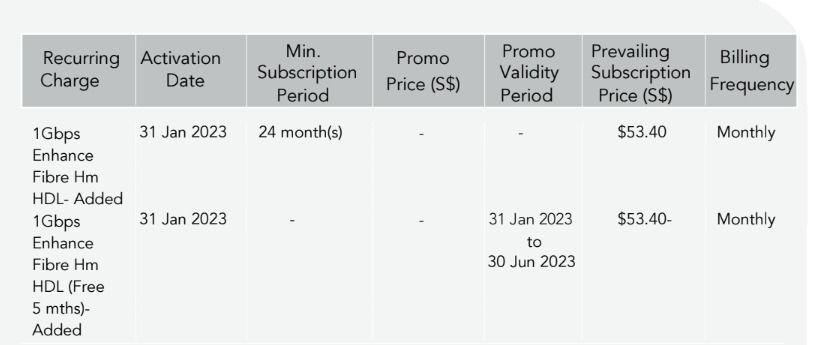singtel number transfer ownership