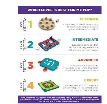 Nina Ottosson by Outward Hound MultiPuzzle Interactive Dog Treat Puzzle  Toy, Expert Level
