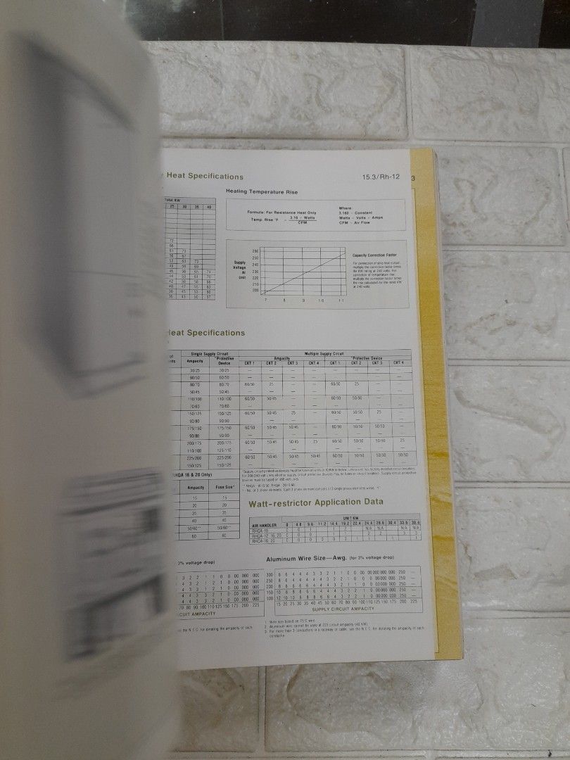 1979 Sweets Catalog File, Hobbies & Toys, Books & Magazines, Assessment