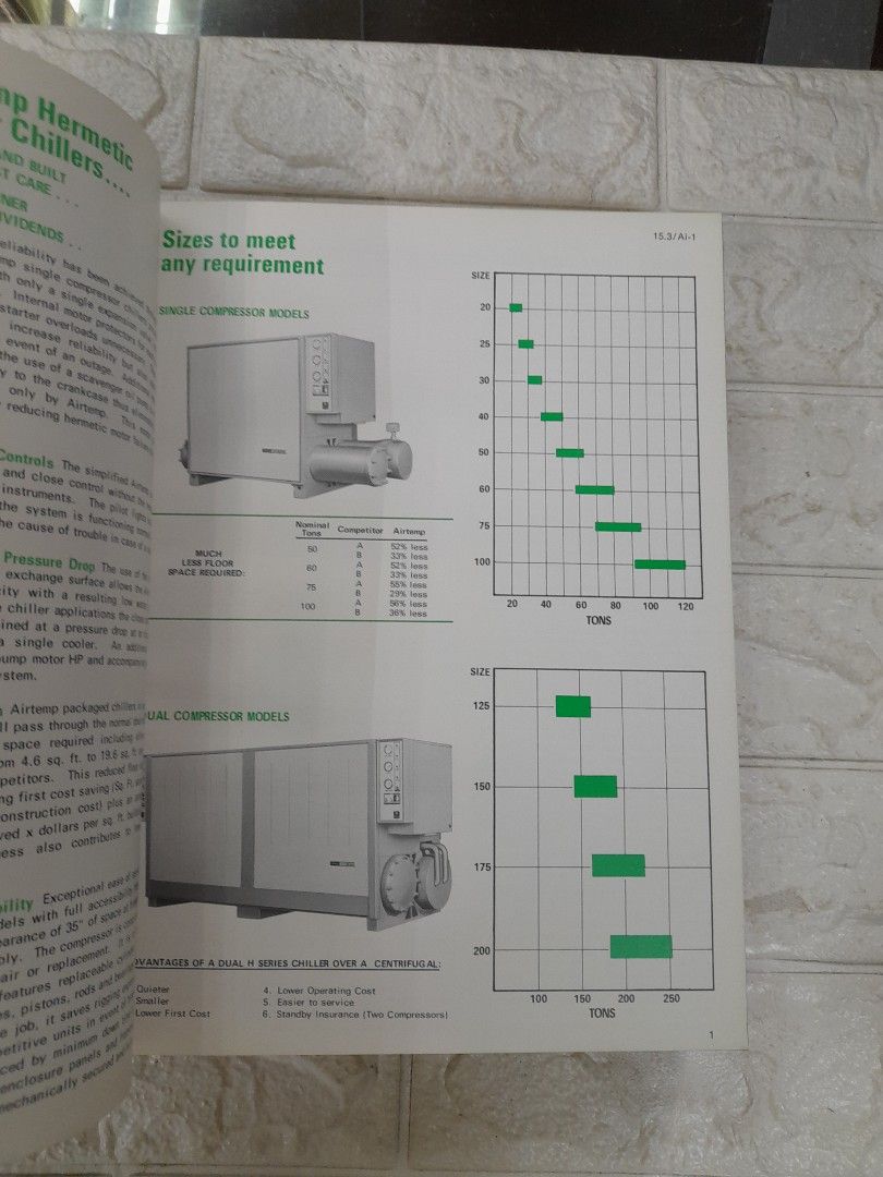 1979 Sweets Catalog File, Hobbies & Toys, Books & Magazines, Assessment