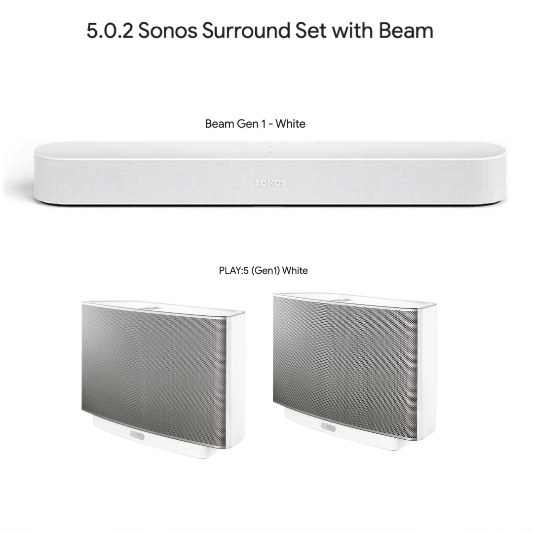 Sonos beam top play 5