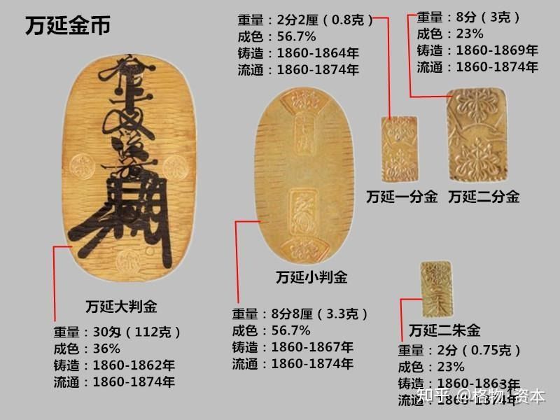 日本萬延二分小判金(明治型), 興趣及遊戲, 收藏品及紀念品, 錢幣